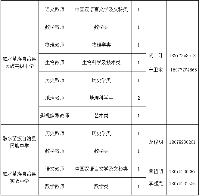 檔案館事業(yè)單位工資及待遇概覽