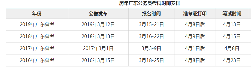 廣東省公務(wù)員考試網(wǎng)上報(bào)名時(shí)間解析