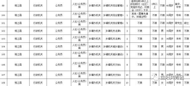 湖南省公務員考試指南詳解