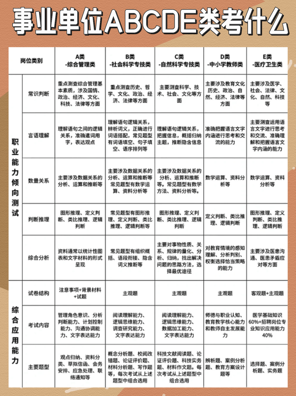 事業(yè)單位C類面試專業(yè)知識考察深度解析與應(yīng)對策略
