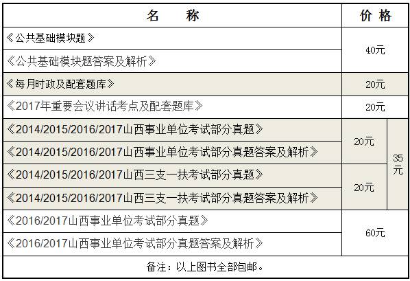 事業(yè)單位考試題庫聯(lián)系的重要性與運用策略解析