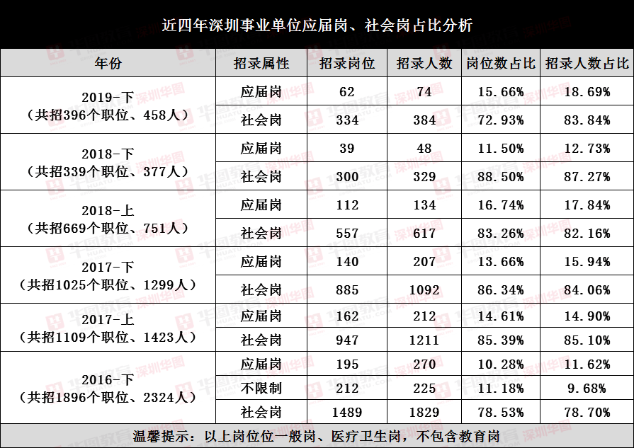探討，以2025年為例的深圳事業(yè)編考試日程安排