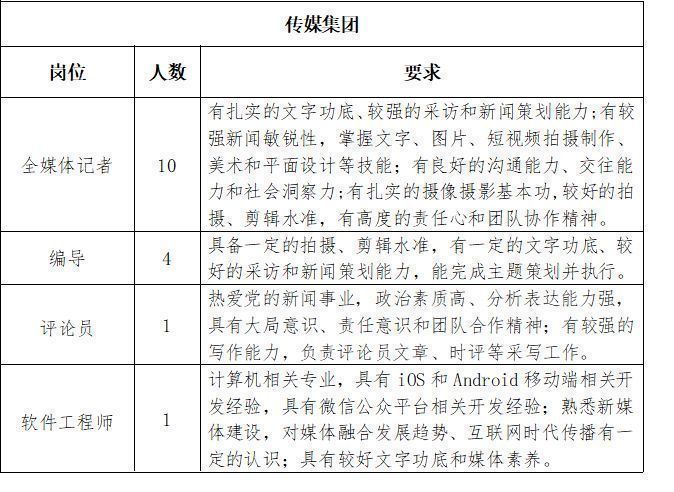 事業(yè)單位新聞傳媒招聘，構(gòu)建專業(yè)團(tuán)隊(duì)，推動(dòng)傳媒事業(yè)前進(jìn)