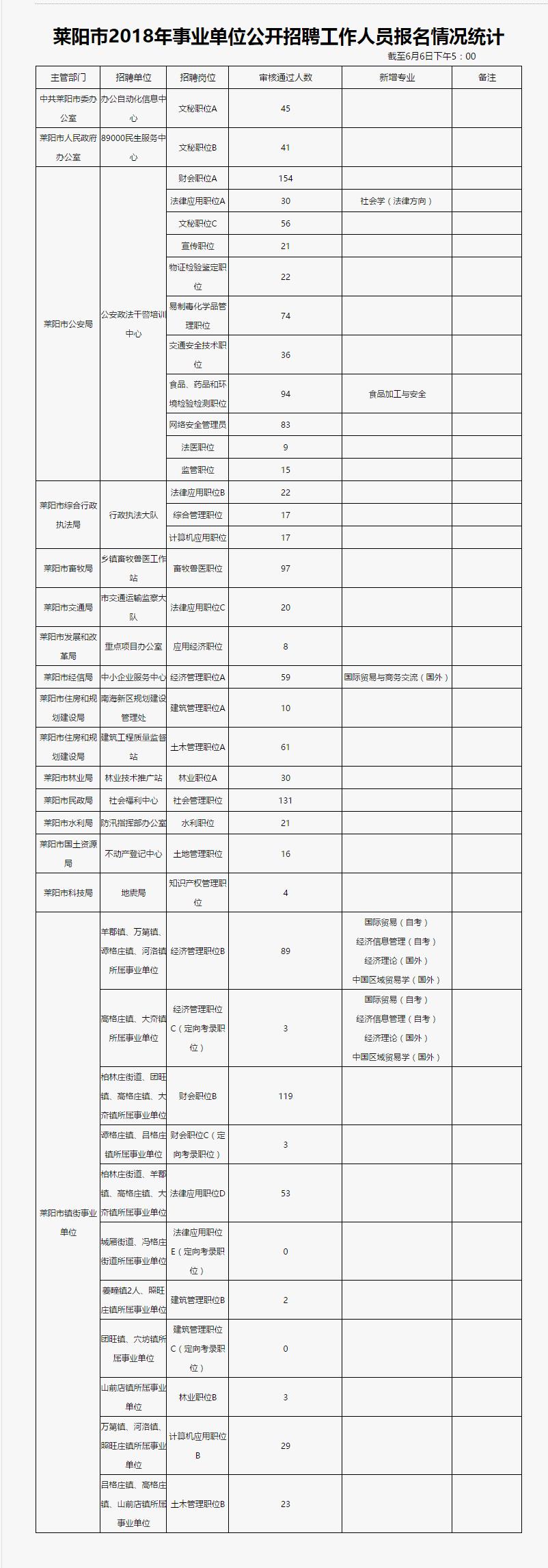 事業(yè)編考試?yán)U費(fèi)截止日期緊急提醒通告