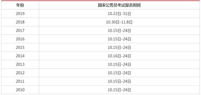 公務員考試時間表詳解，掌握節(jié)奏，規(guī)劃備考計劃