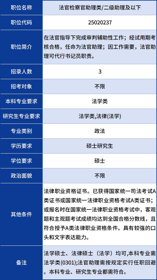 法官招考條件全面解析
