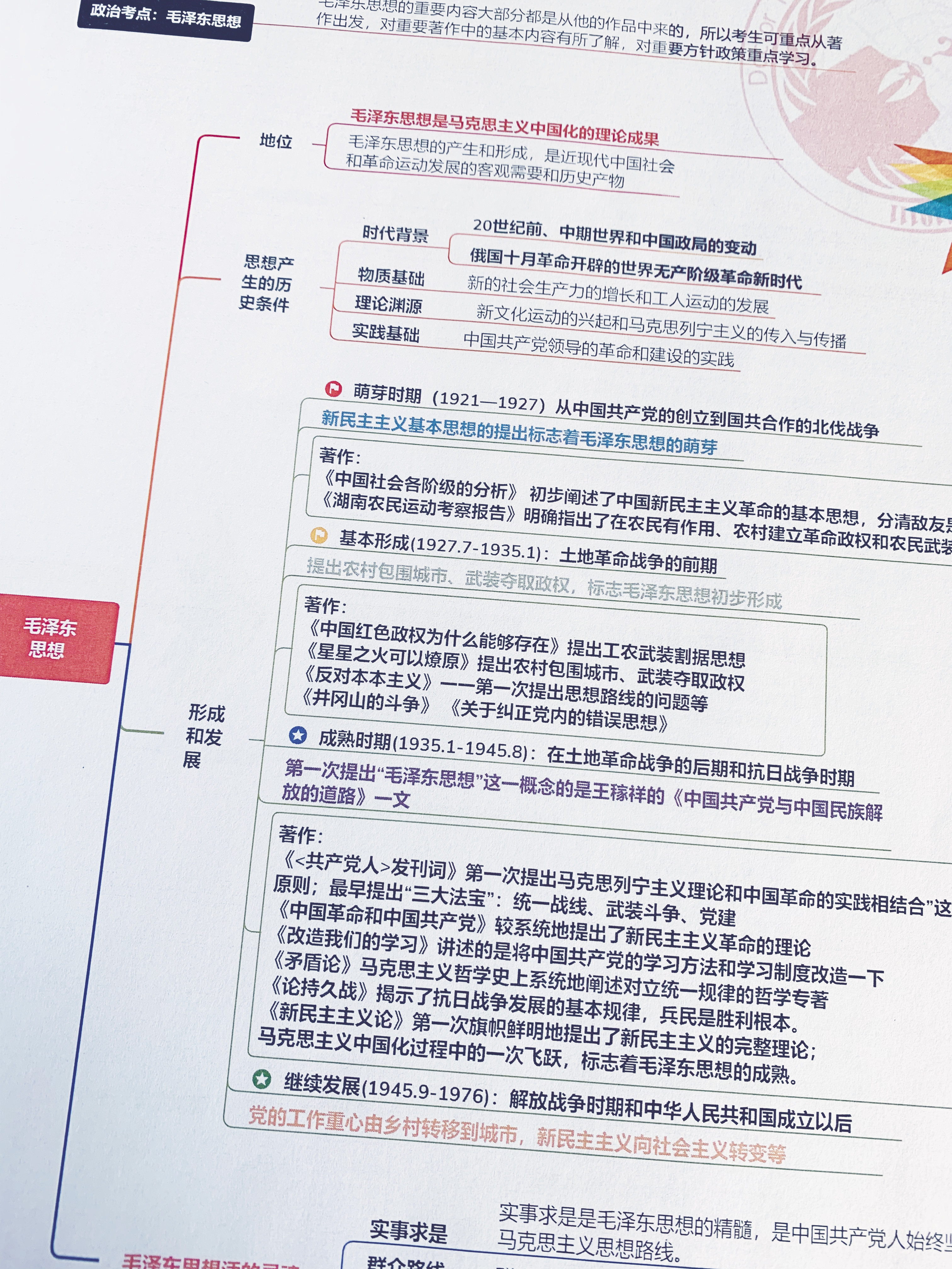 事業(yè)單位公共基礎(chǔ)知識(shí)筆記圖，可視化工具助力知識(shí)體系構(gòu)建