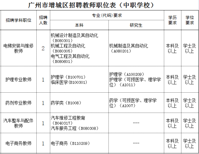 廣州市行政事業(yè)單位最新招聘動(dòng)態(tài)與地區(qū)發(fā)展的影響