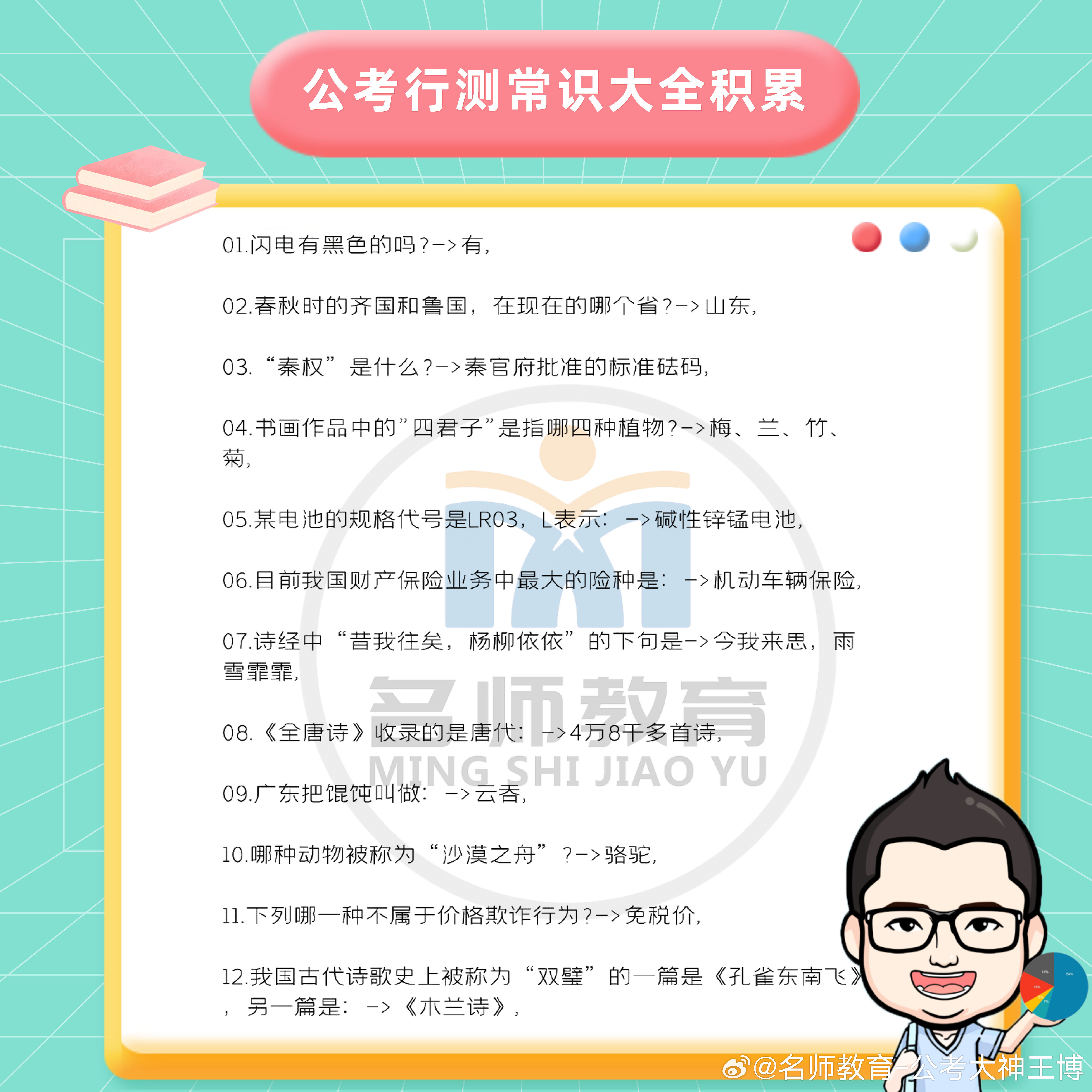 公務(wù)員行測必背知識點大綱概覽