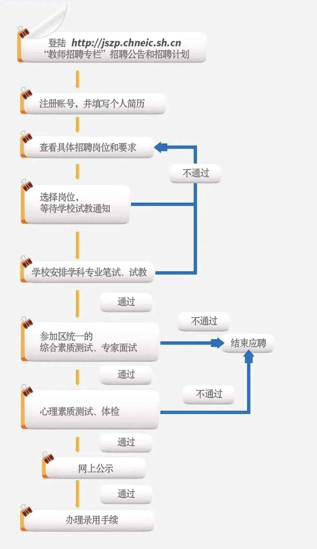 事業(yè)單位報(bào)名操作指南，全流程詳解