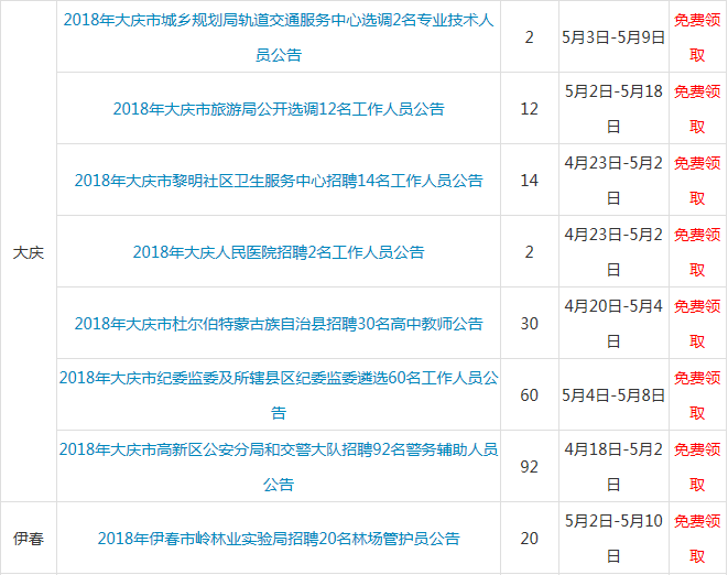 事業(yè)編崗位招聘五人深度解析