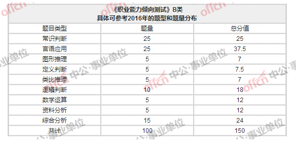 事業(yè)單位考試題量挑戰(zhàn)，如何應(yīng)對大題量考驗