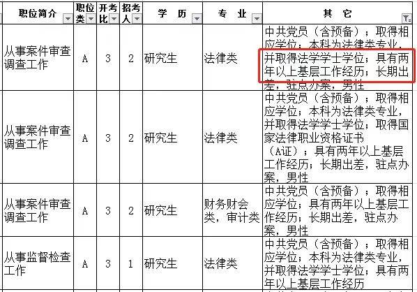 江蘇公務(wù)員基層考試報(bào)名時(shí)間表全面解析