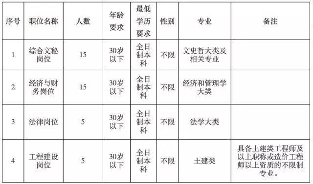 長沙天心區(qū)事業(yè)單位招聘啟事，探尋未來事業(yè)伙伴，共筑發(fā)展夢想！