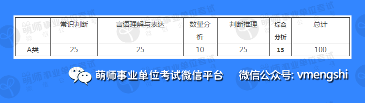 江蘇事業(yè)單位聯(lián)考考試科目概覽解析