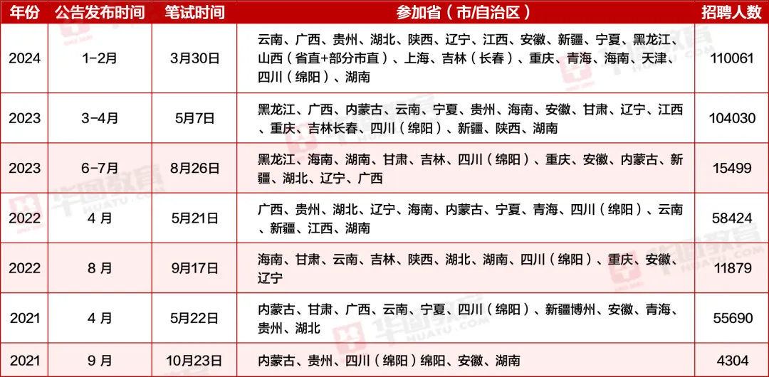 事業(yè)單位繳費(fèi)時(shí)間研究，以2024年為例的探討與解析
