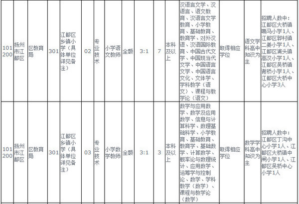 揚州教師編制考試科目全面解析與備考指南