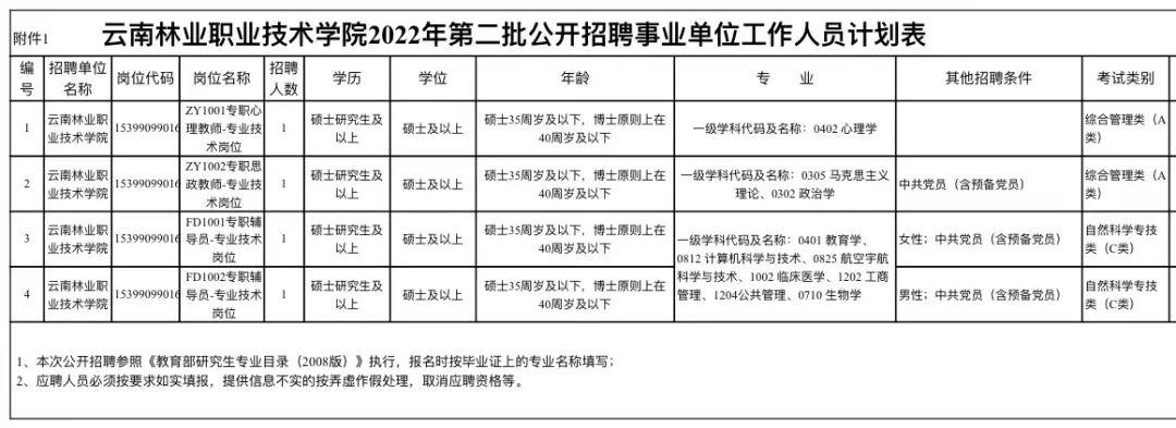 云南事業(yè)單位報名截止時間及相關(guān)重要信息詳解