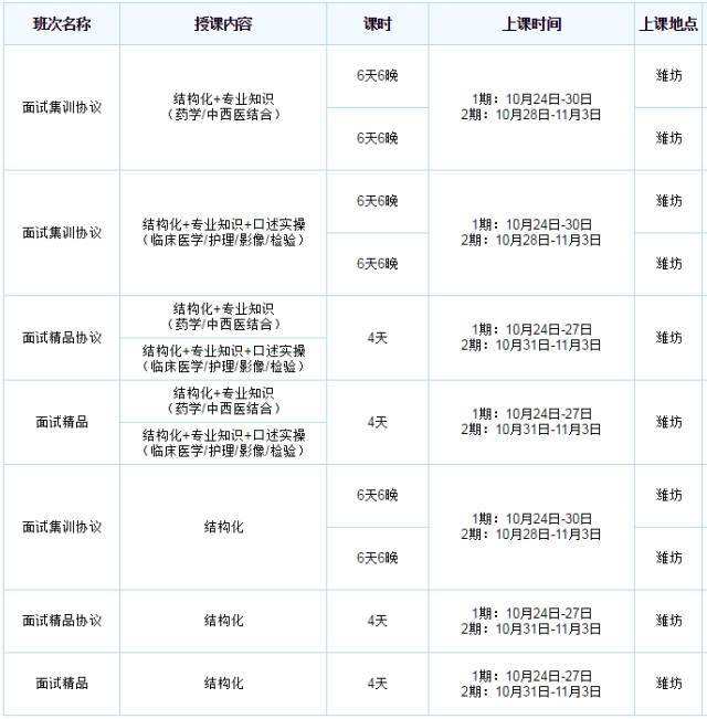 濰坊事業(yè)單位新一批優(yōu)秀人才錄取名單公布
