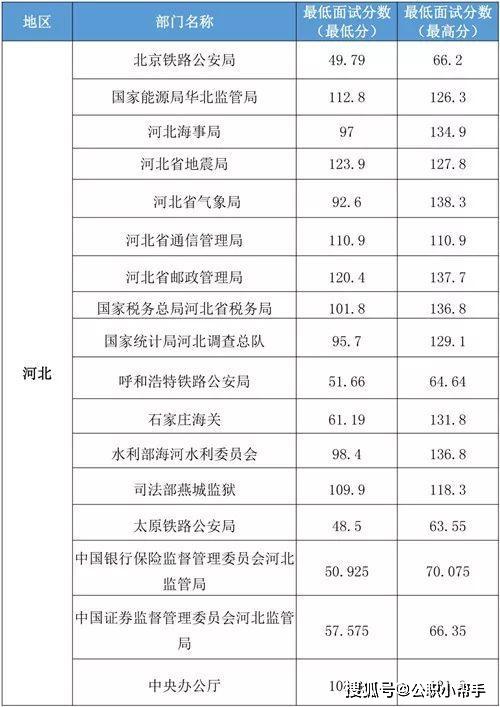 揭秘2024國考進面分數(shù)表與考試趨勢分析，助力考生備戰(zhàn)攻略！
