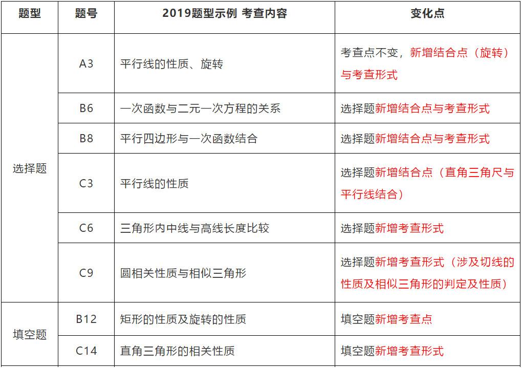 陜西事業(yè)單位考試大綱全面解析