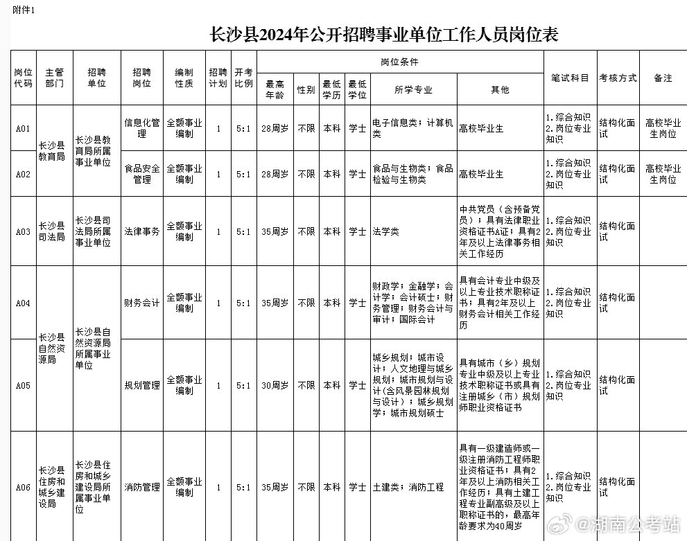 長沙事業(yè)單位考試地點詳解及解析指南