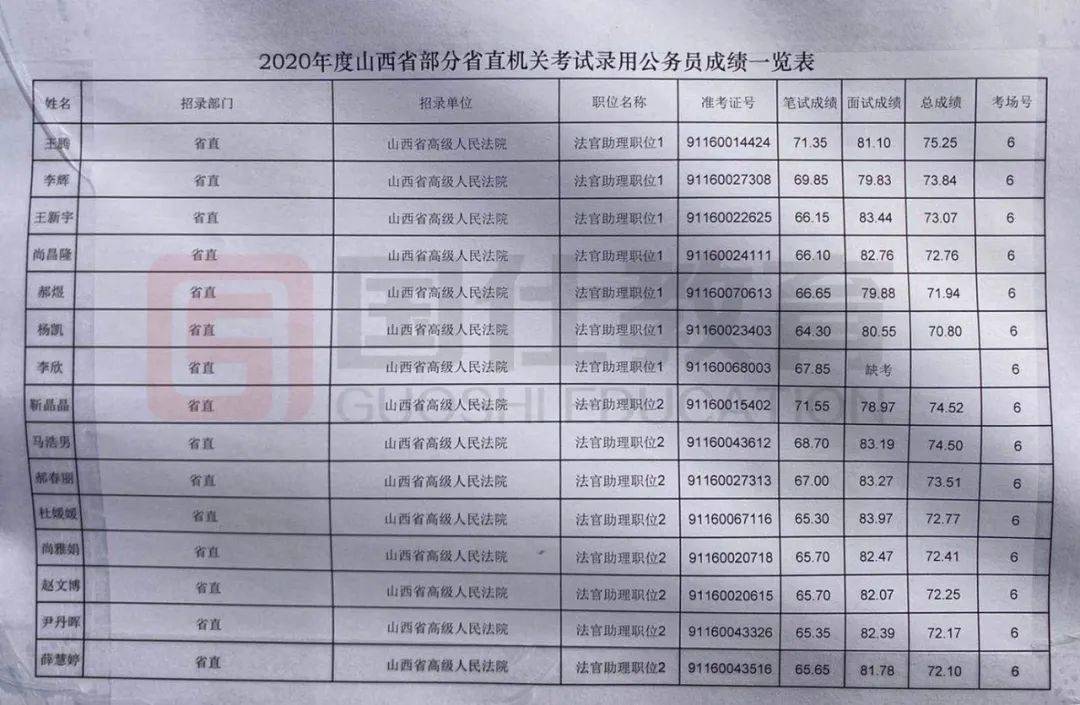 公務(wù)員面試名單公布信息深度解析