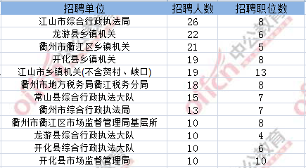 浙江省公務(wù)員考試職位要求全面解析