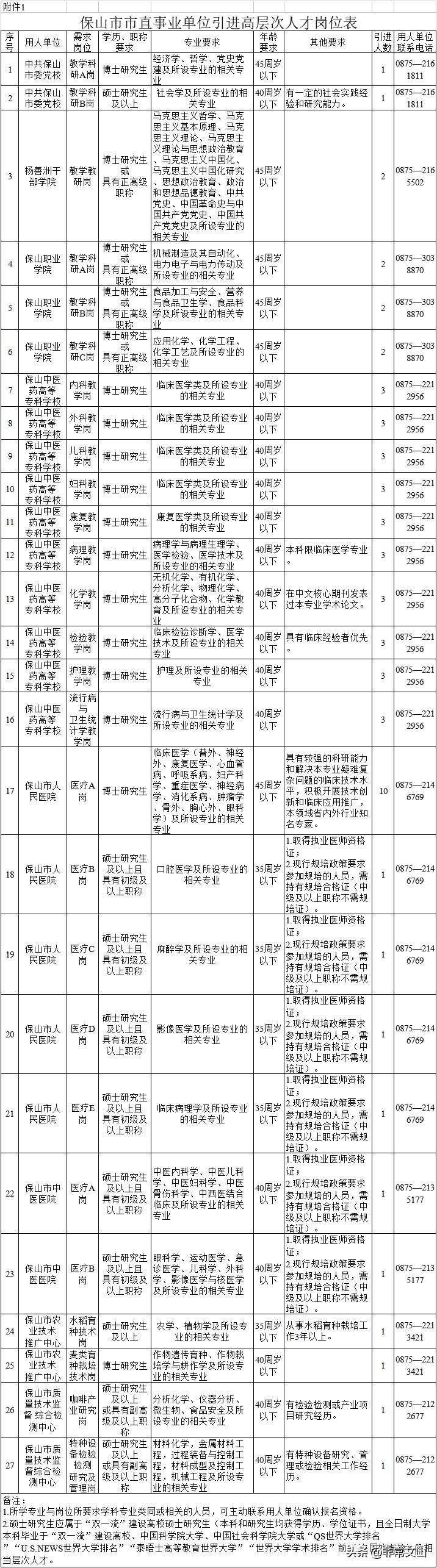 事業(yè)編考試必備書籍與知識(shí)重點(diǎn)梳理
