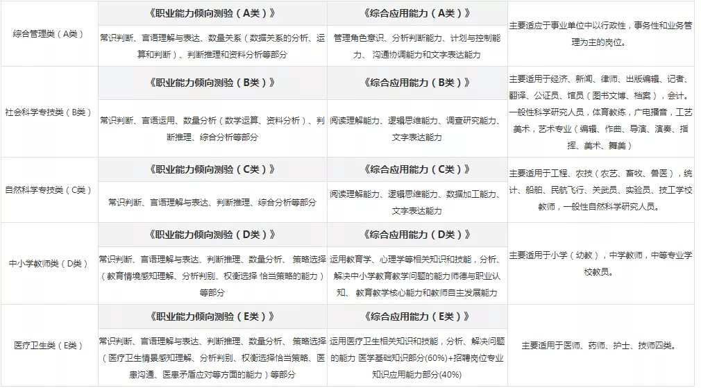 事業(yè)單位考試報(bào)名時(shí)間詳解