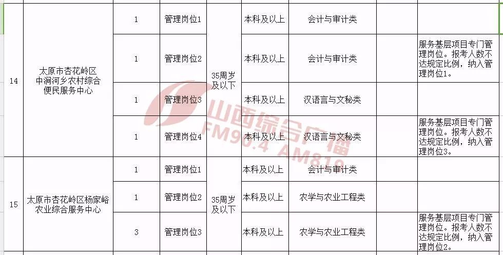 事業(yè)編崗位信息查找與報考策略攻略