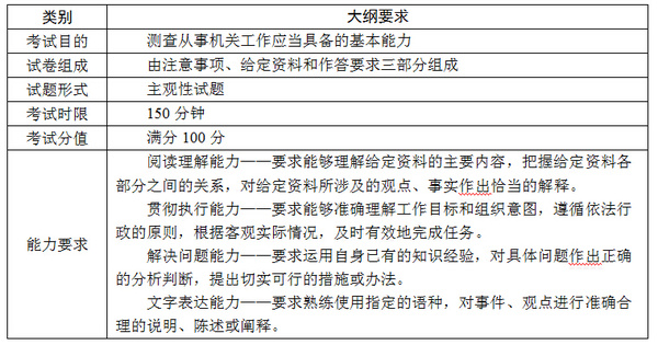 公務(wù)員考試大綱改革的時(shí)間節(jié)點(diǎn)與影響分析