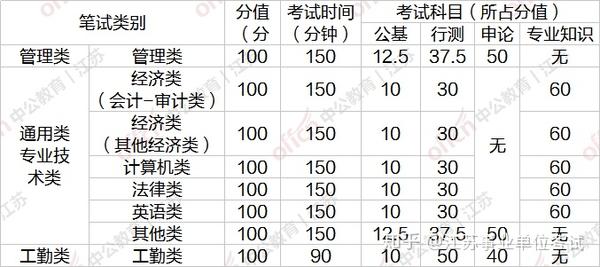 事業(yè)單位招聘考核深度解讀，含義與重要性分析