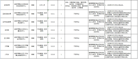成都三季度事業(yè)單位人才招募啟航，新公示發(fā)布