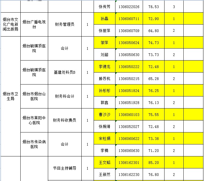 事業(yè)編招聘體檢名單深度解析，選拔過程中的關(guān)鍵環(huán)節(jié)探討