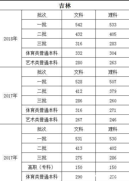 湖北近三年高考錄取分數(shù)線概覽及分析