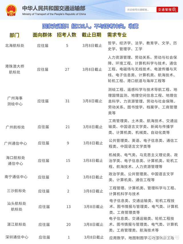 交通運(yùn)輸公務(wù)員崗位數(shù)量與重要性解析，行業(yè)發(fā)展的核心力量