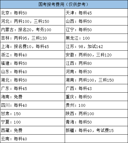 公務(wù)員考試報(bào)名費(fèi)用詳解，費(fèi)用構(gòu)成、變化因素及一年需要多少錢