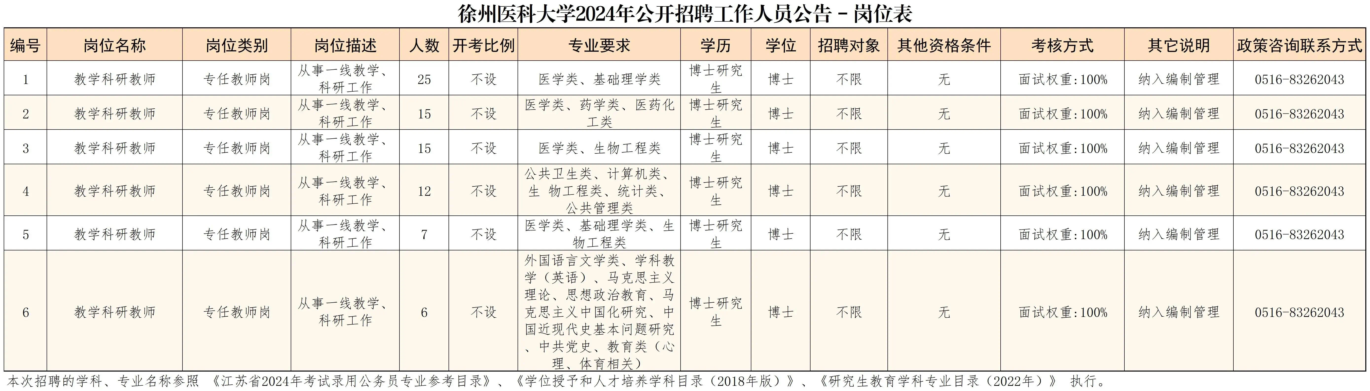 事業(yè)單位最新招錄公告發(fā)布