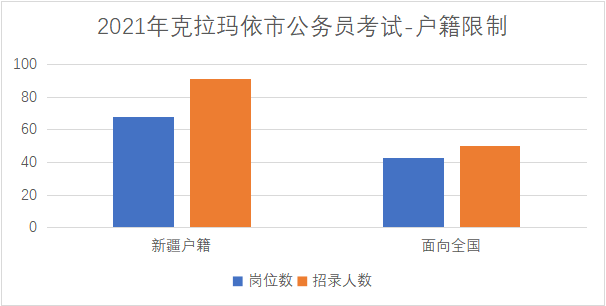 新疆省考職位表查詢指南，全面了解與操作指南
