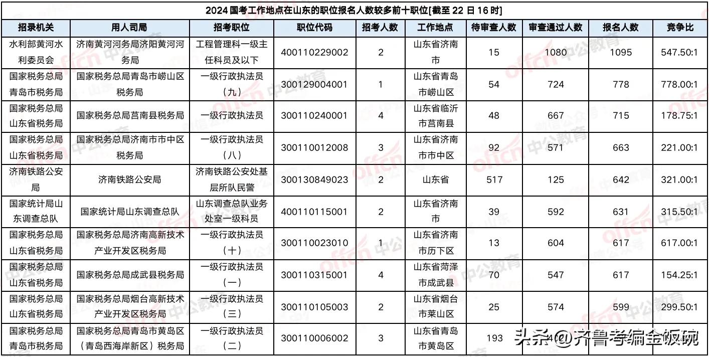 國考崗位表2024下載指南及準備事項全攻略