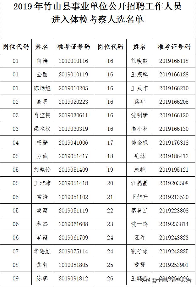 事業(yè)編招聘體檢要求標(biāo)準(zhǔn)全面解析