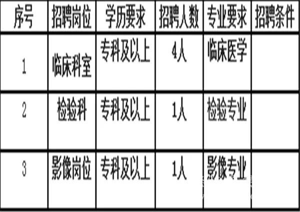 事業(yè)單位考試招聘職位全景解析