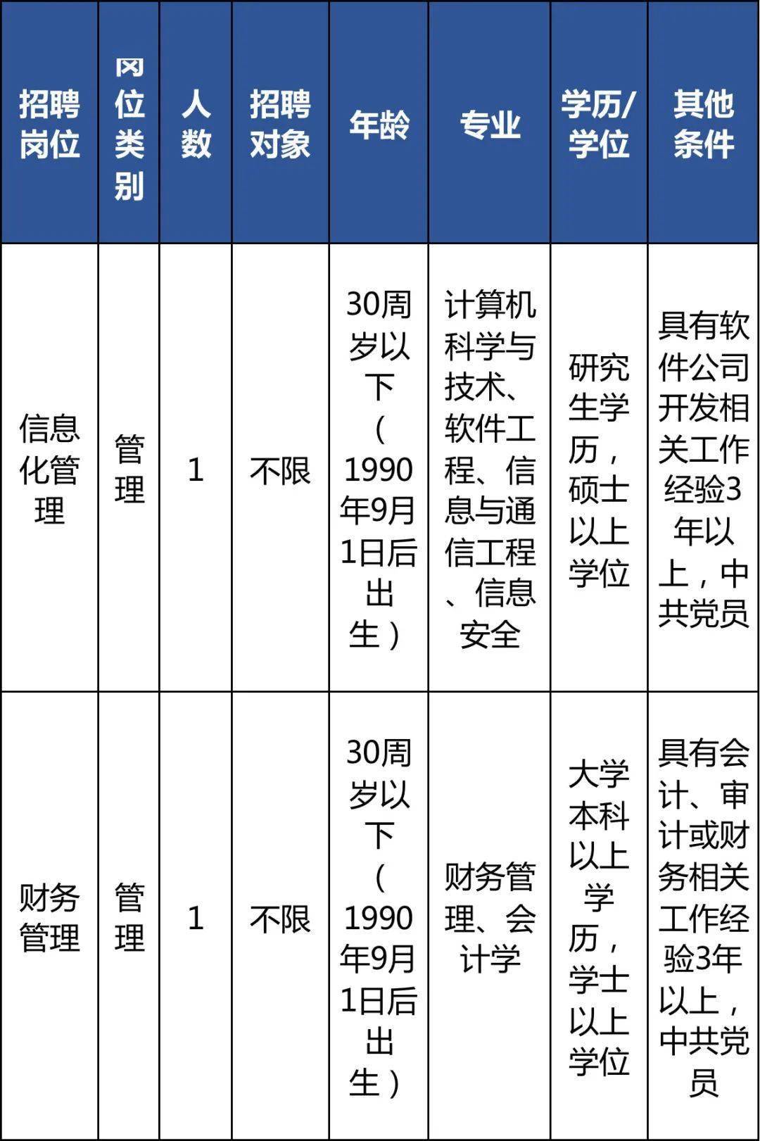 事業(yè)編財務崗招聘標準及其招聘的重要性解析