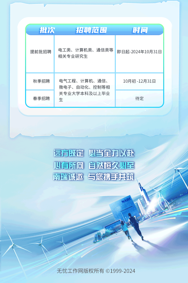 供電局2024社會人才招聘啟事發(fā)布