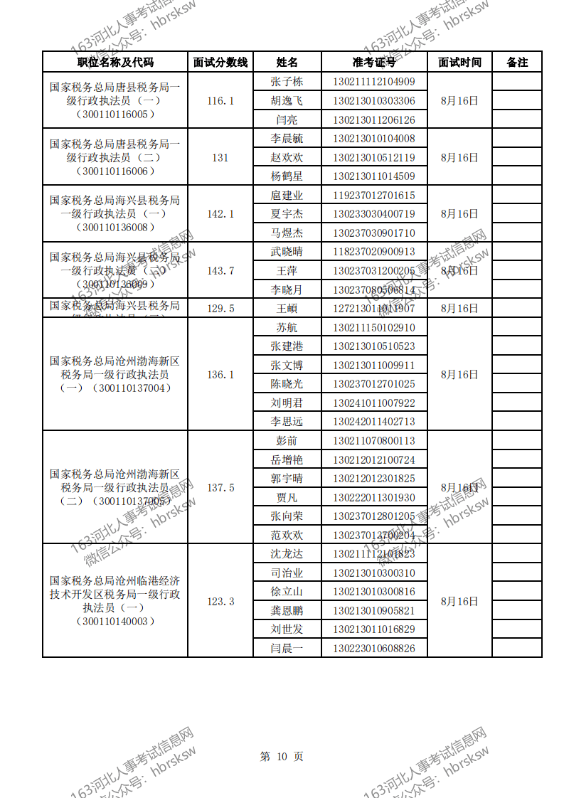 山東稅務(wù)總局公務(wù)員錄取名單公布，優(yōu)秀人才的選拔共筑未來(lái)之路