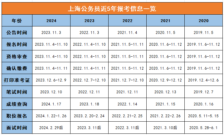 2024年上海公務(wù)員省考崗位表深度解析與解讀