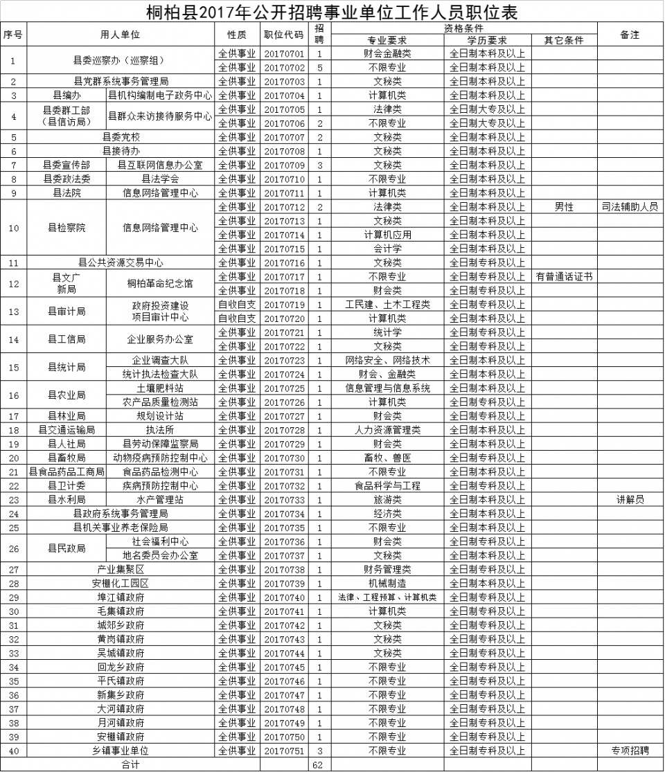 南陽事業(yè)單位最新招聘信息概覽