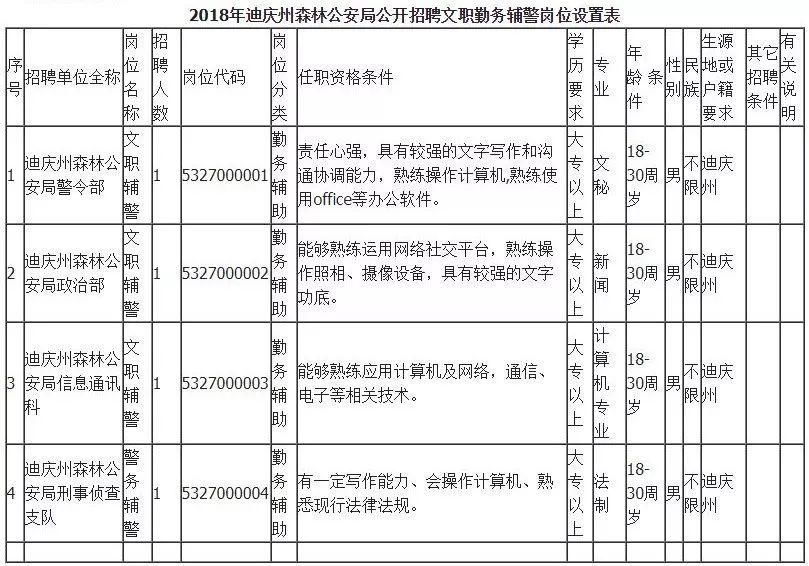 事業(yè)編招考體檢要求全面解析
