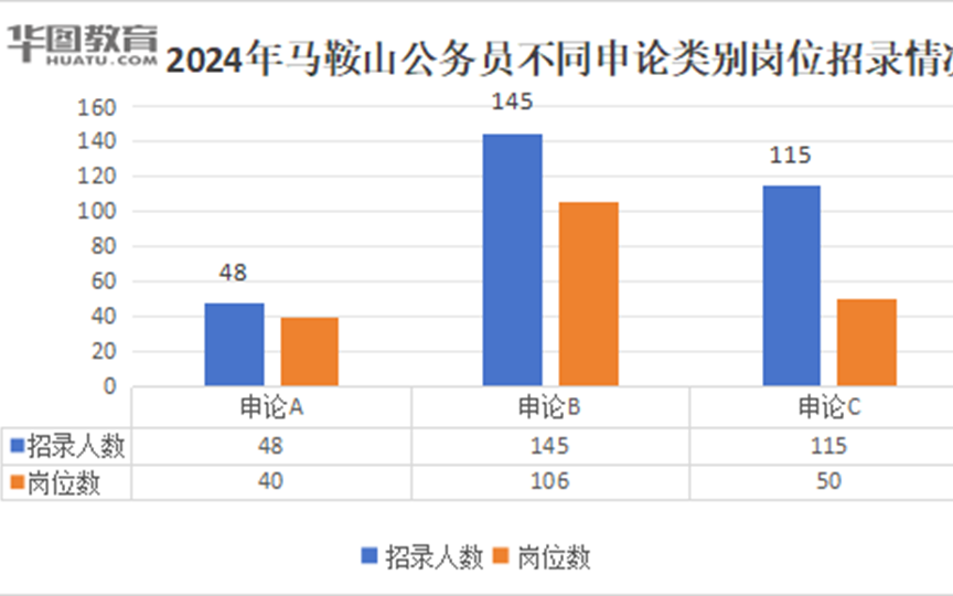 馬鞍山2024年公務(wù)員職位表全景概覽